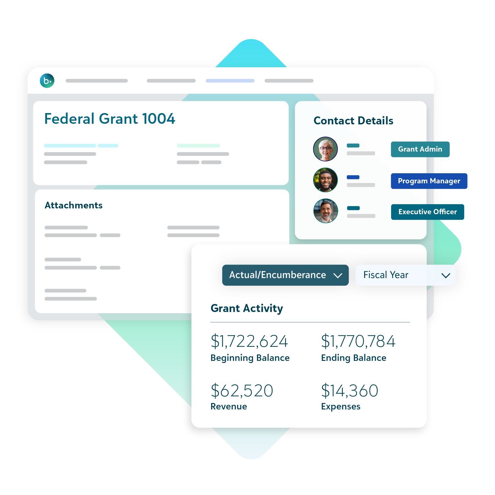 Federal Grant 1004 record showing contact details, attachments, and grant activity with beginning balance, ending balance, revenue, and expenses.