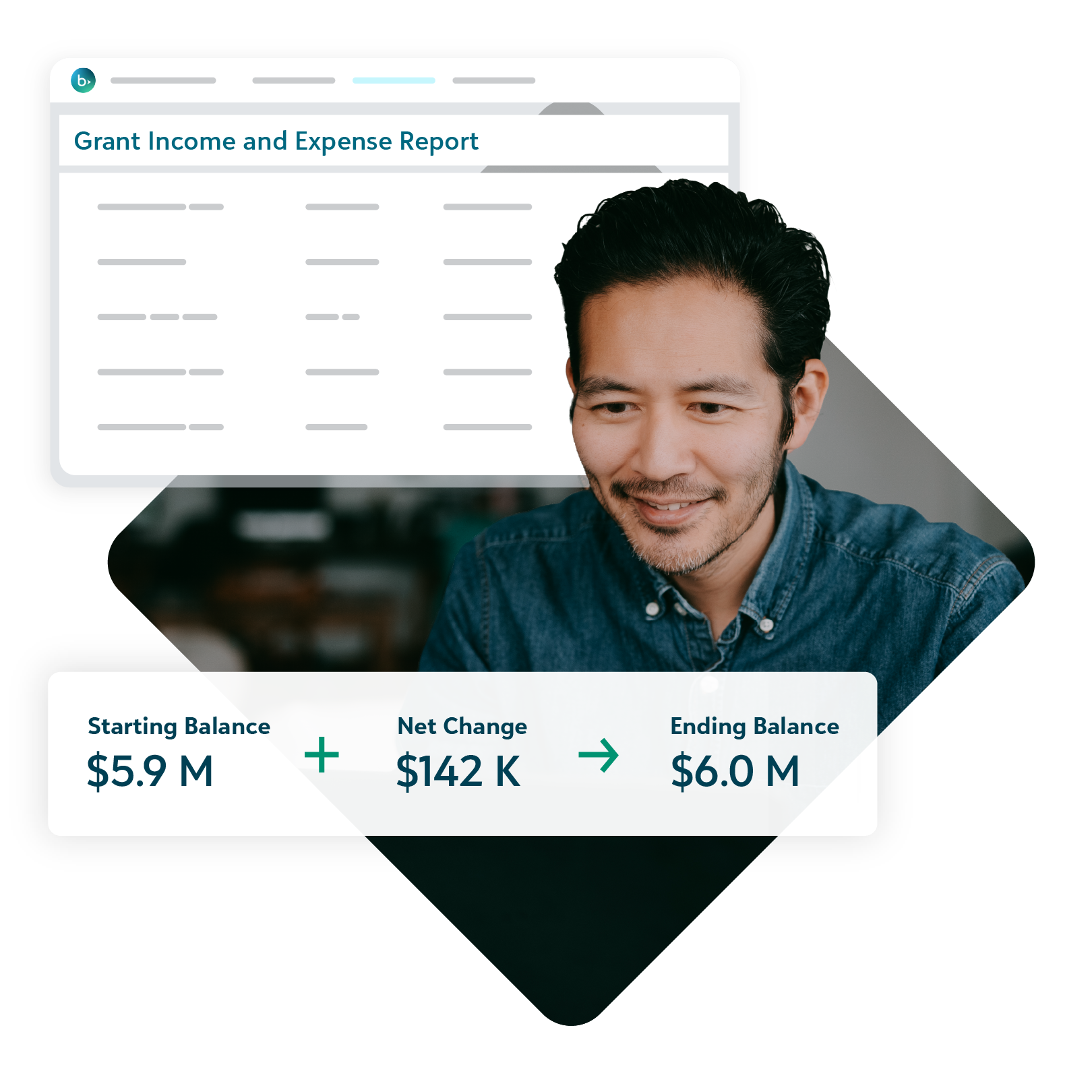 Nonprofit finance user viewing a Grant Income and Expense Report with starting balance, net change, and ending balance figures.