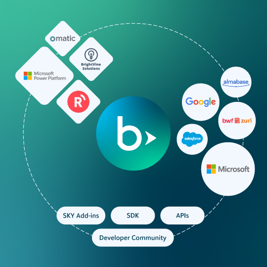Blackbaud logo at the center of an integration ecosystem with Microsoft, Google, Salesforce, APIs, SDKs, and more.